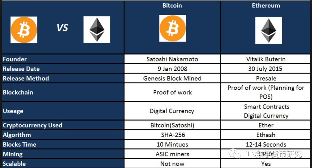区块链以太坊CGA 区块链以太坊DApp开发实战