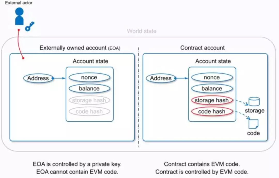 以太坊合约怎么玩 以太坊合约怎么玩才能赚钱 以太坊合约怎么玩 以太坊合约怎么玩才能赚钱