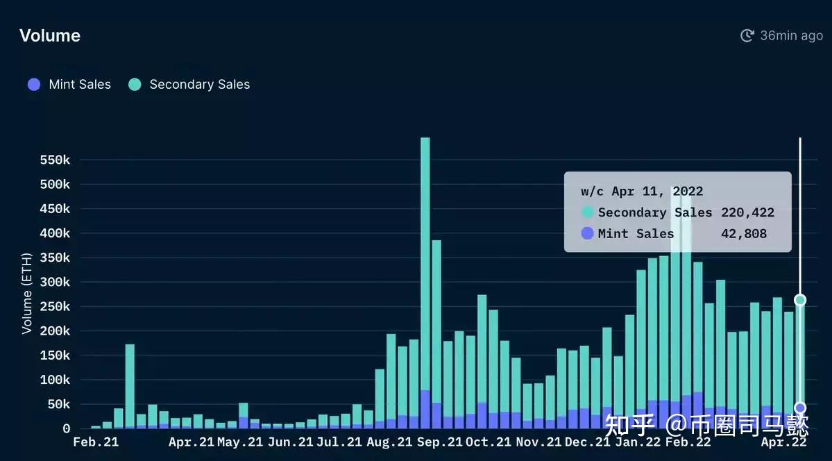以太坊数据量 以太坊数据分析 以太坊数据量 以太坊数据分析
