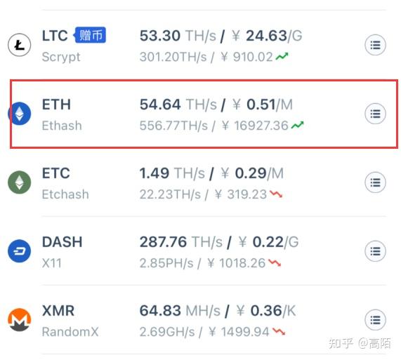 以太坊显卡降价了吗 以太坊跌了显卡会降价吗 以太坊显卡降价了吗 以太坊跌了显卡会降价吗