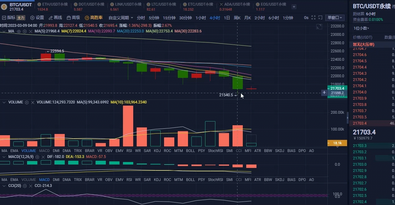 以太坊走势出现平顶 以太坊跌了是什么原因 以太坊走势出现平顶 以太坊跌了是什么原因