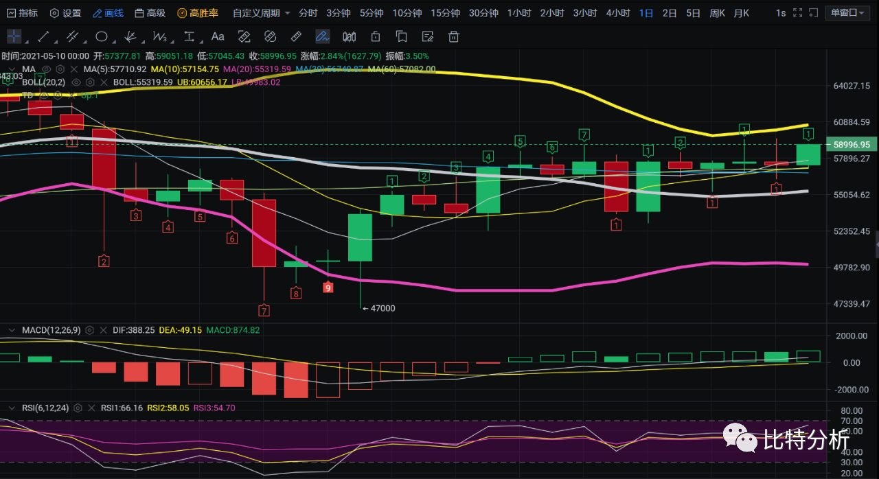 以太坊走势出现平顶 以太坊跌了是什么原因 以太坊走势出现平顶 以太坊跌了是什么原因