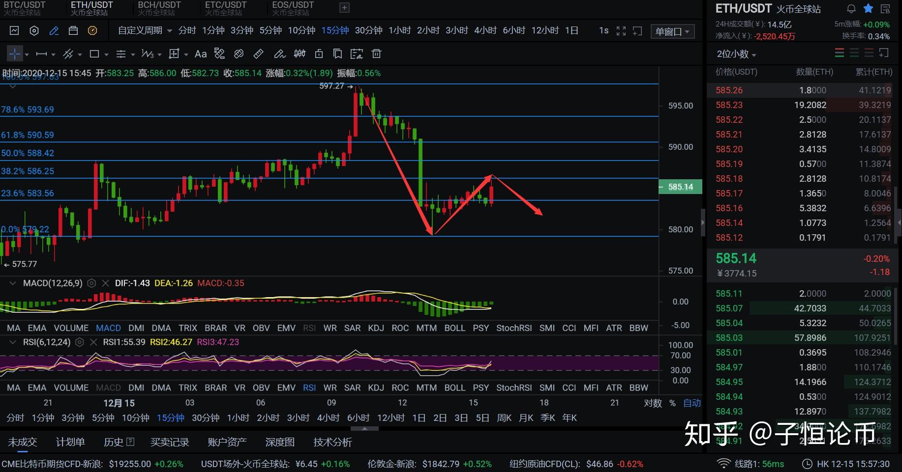 以太坊数字货币分析 以太坊数字货币怎么玩 以太坊数字货币分析 以太坊数字货币怎么玩