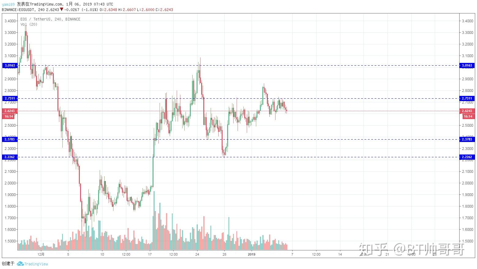 以太坊数字货币分析 以太坊数字货币怎么玩 以太坊数字货币分析 以太坊数字货币怎么玩