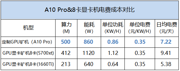 蜂鸟以太坊矿机 以太坊asic矿机凤
