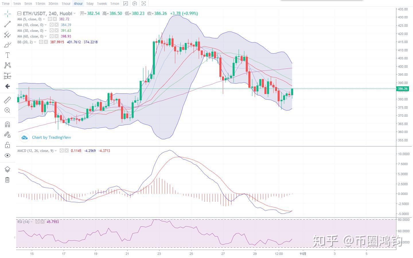 以太坊难度波动图 以太坊难度会降低吗 以太坊难度波动图 以太坊难度会降低吗