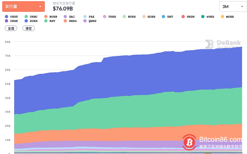 以太坊总发行多少 以太坊总发行多少枚