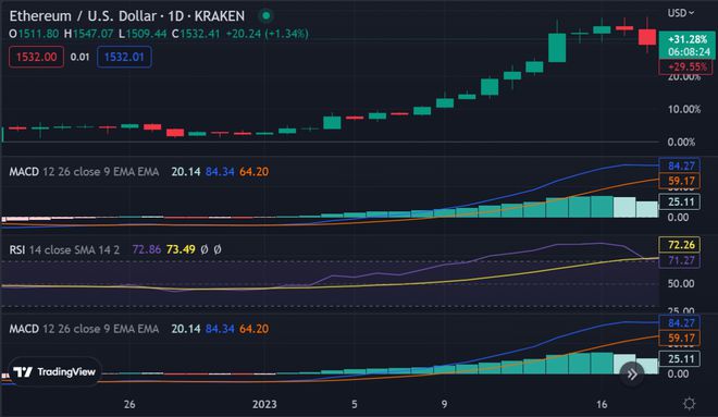 以太坊价格最新突破 以太坊2022年价格 以太坊价格最新突破 以太坊2022年价格