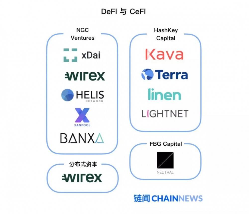 以太坊搭建侧链 以太坊搭建区块链开发 以太坊搭建侧链 以太坊搭建区块链开发