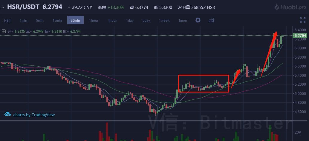 qtum币超越以太坊 以太坊超越比特币是绝对不可能的
