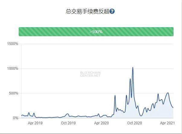 以太坊经典市值排名 以太坊经典市值排名第几 以太坊经典市值排名 以太坊经典市值排名第几