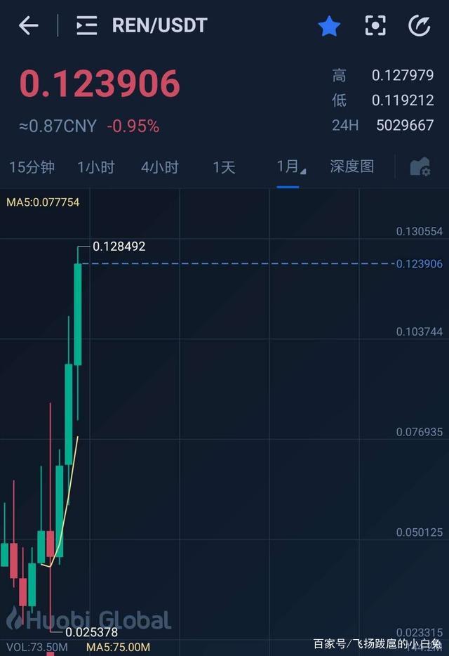 以太坊加密货币行情 以太坊加密货币行情走势图 以太坊加密货币行情 以太坊加密货币行情走势图