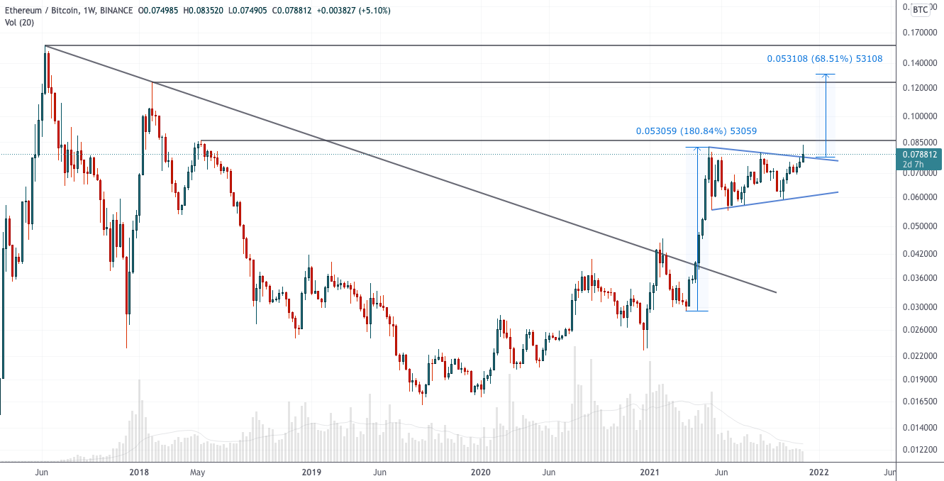 以太坊国内价格走势 以太坊价格行情走势分析 以太坊国内价格走势 以太坊价格行情走势分析