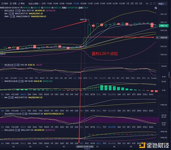 以太坊下次牛市涨幅 以太坊这次牛市能涨多少 以太坊下次牛市涨幅 以太坊这次牛市能涨多少