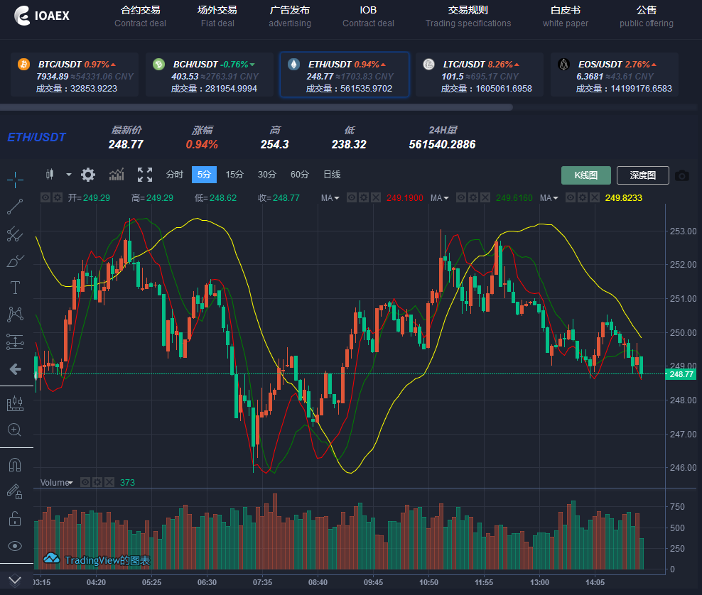 以太坊今天什么行情 以太坊今天的行情怎么样 以太坊今天什么行情 以太坊今天的行情怎么样