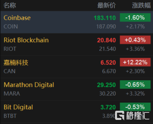 以太坊又涨价了吗 以太坊又涨价了吗最新消息 以太坊又涨价了吗 以太坊又涨价了吗最新消息