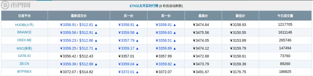 数字货币价值以太坊 数字货币以太坊值得投资吗