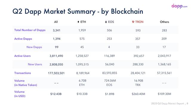 开发以太坊dapp成本的简单介绍 开发以太坊dapp成本的简单介绍