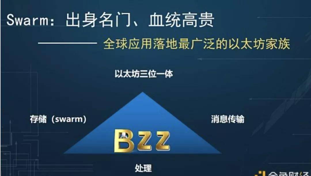 以太坊swarm官网 以太坊官方项目swarm