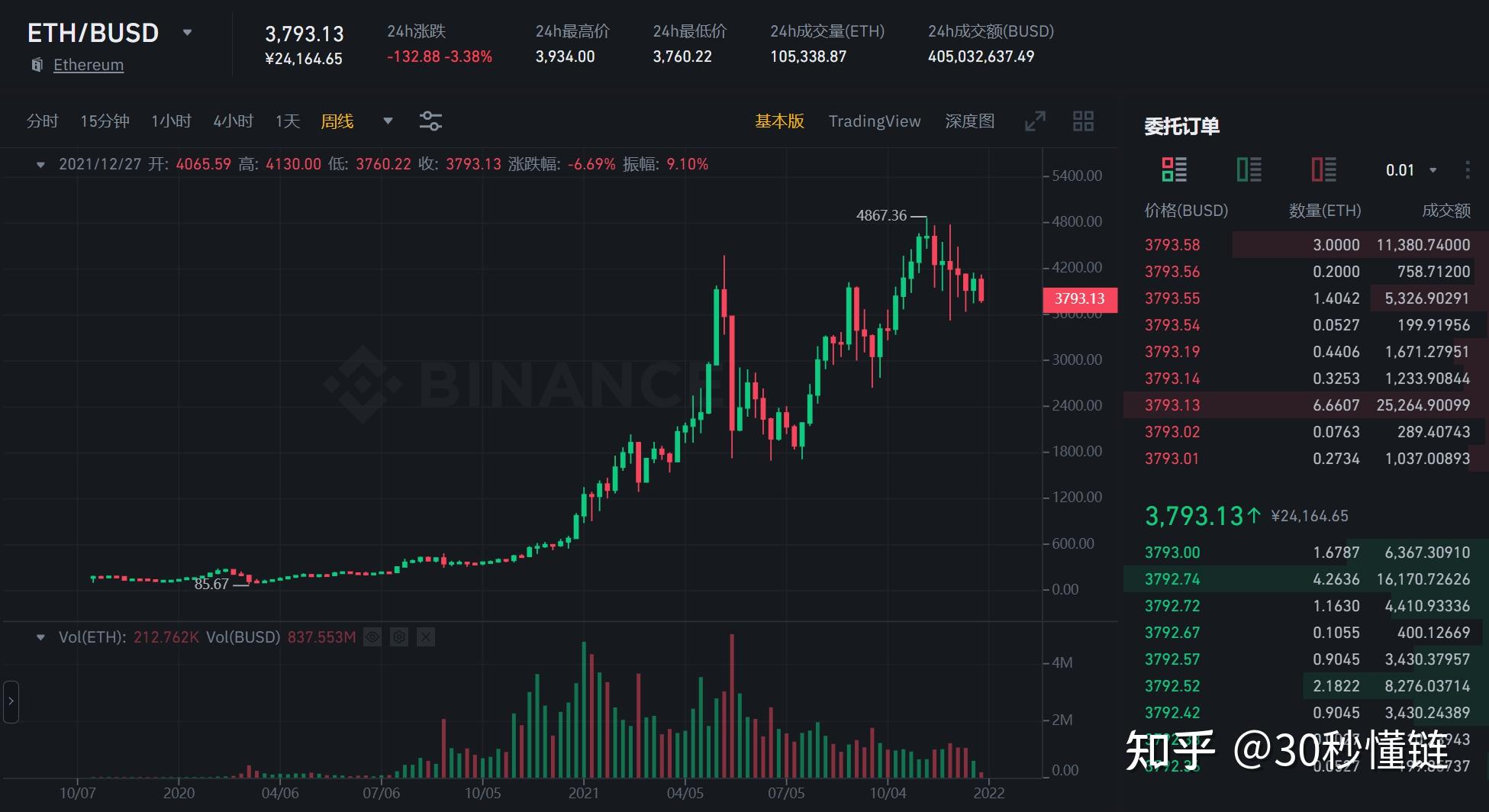 以太坊大算力 以太坊算力收益计算