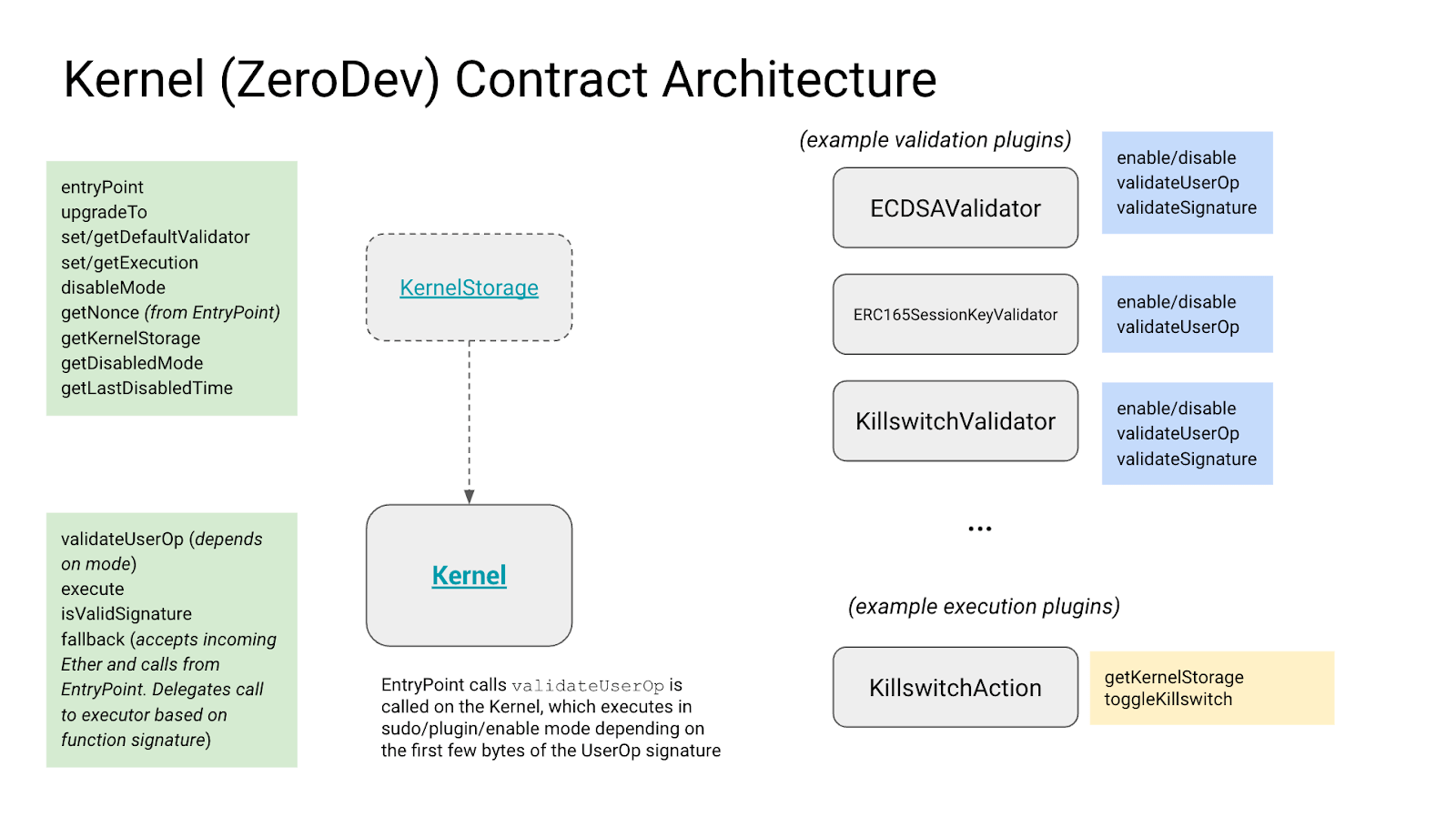 以太坊中epoch含义 以太坊epoch 是什么