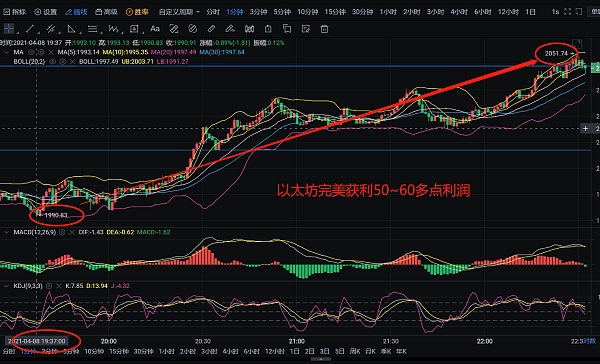 以太坊最新利润消息 以太坊2021有什么利好 以太坊最新利润消息 以太坊2021有什么利好