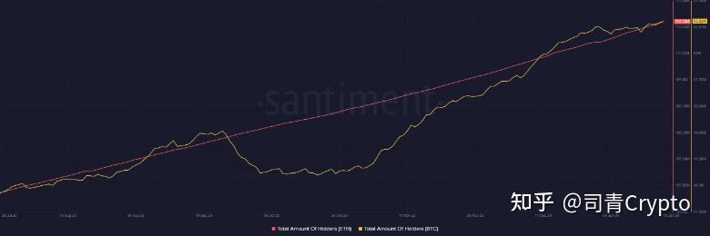 以太坊最新更改潜力 以太坊更新时间 以太坊最新更改潜力 以太坊更新时间