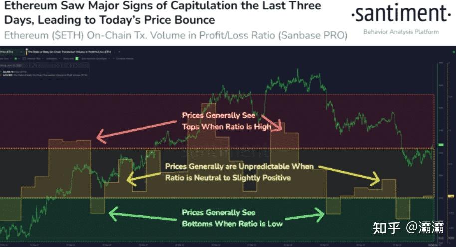以太坊初期价格 以太坊刚出来时的价格