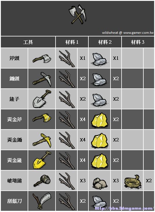 以太工坊全部东西 以太工坊买什么武器好 以太工坊全部东西 以太工坊买什么武器好