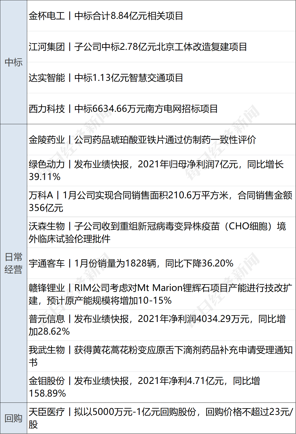 以太坊官方消息 以太坊官方交易平台