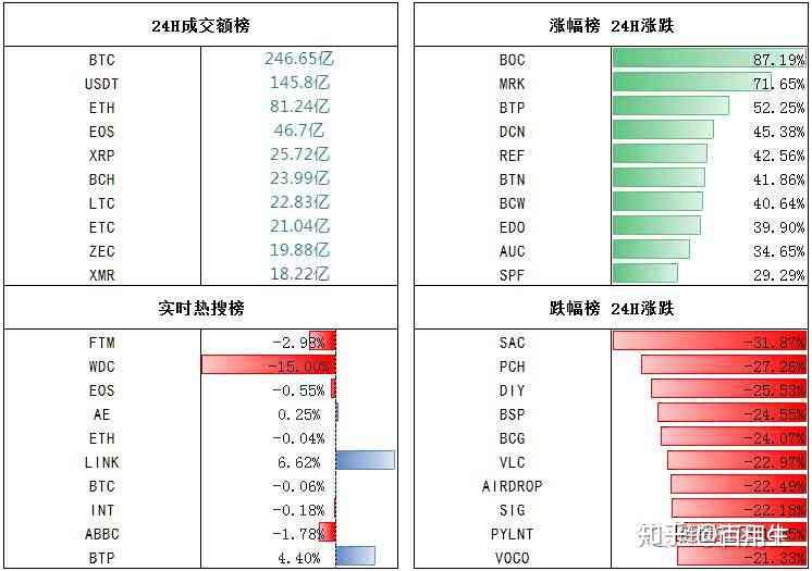 香港怎么买以太坊 如何在香港购买比特币 香港怎么买以太坊 如何在香港购买比特币