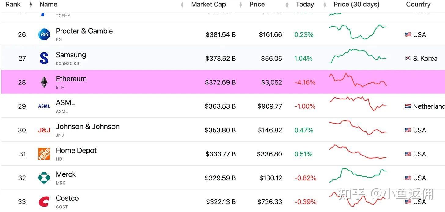 以太坊的账号类型 以太坊账户的基本原理 以太坊的账号类型 以太坊账户的基本原理