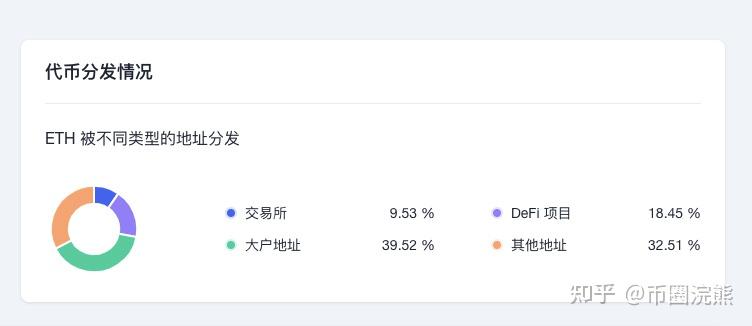 以太坊的账号类型 以太坊账户的基本原理 以太坊的账号类型 以太坊账户的基本原理