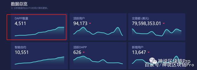 以太坊网络拥堵查询 2020以太坊拥堵最长多久