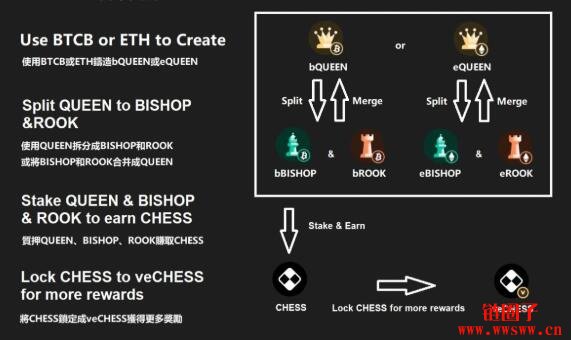 以太坊代币交易流程 以太坊代币是什么意思