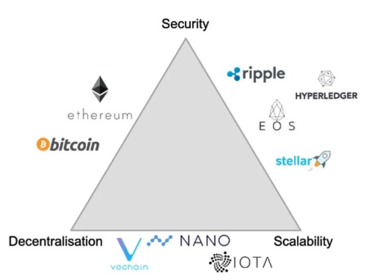 以太坊项目有哪些 以太坊项目启动于哪一年