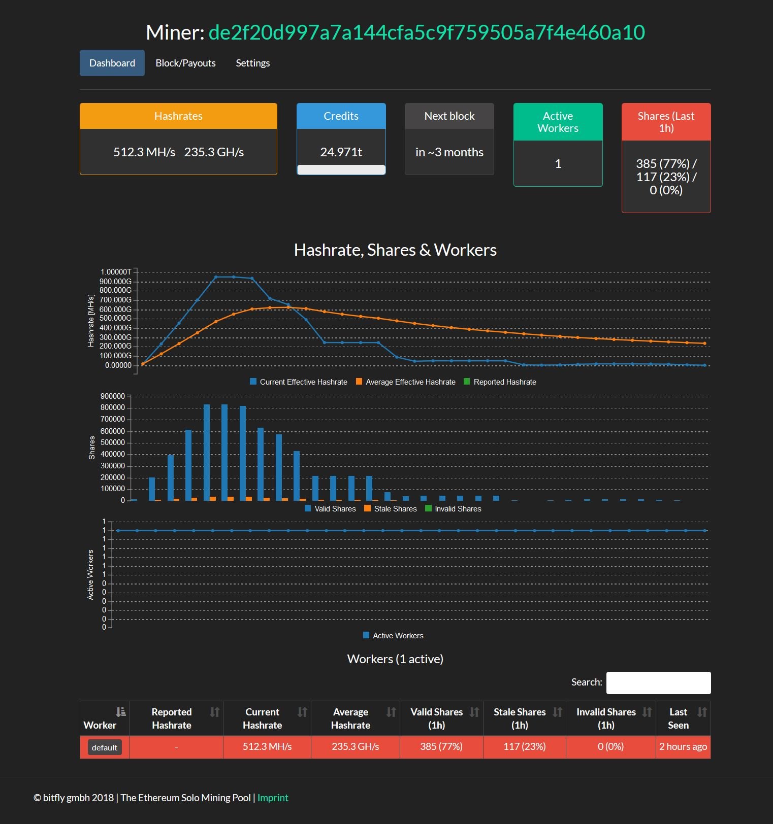 以太坊矿池建立 以太坊矿池是什么意思