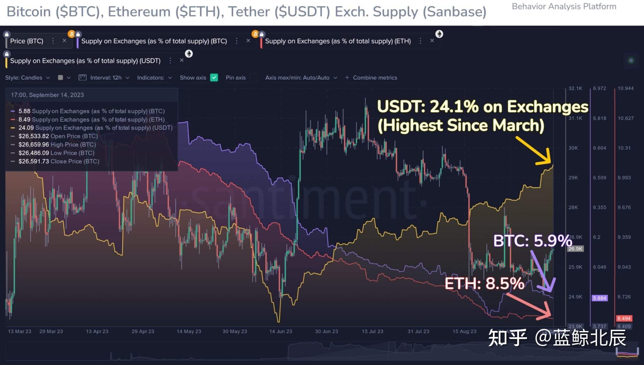 以太坊目前还有吗 以太坊还有上涨的空间吗 以太坊目前还有吗 以太坊还有上涨的空间吗