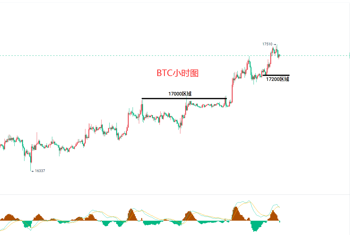 以太坊后市如何操作 以太坊以后的行情走势