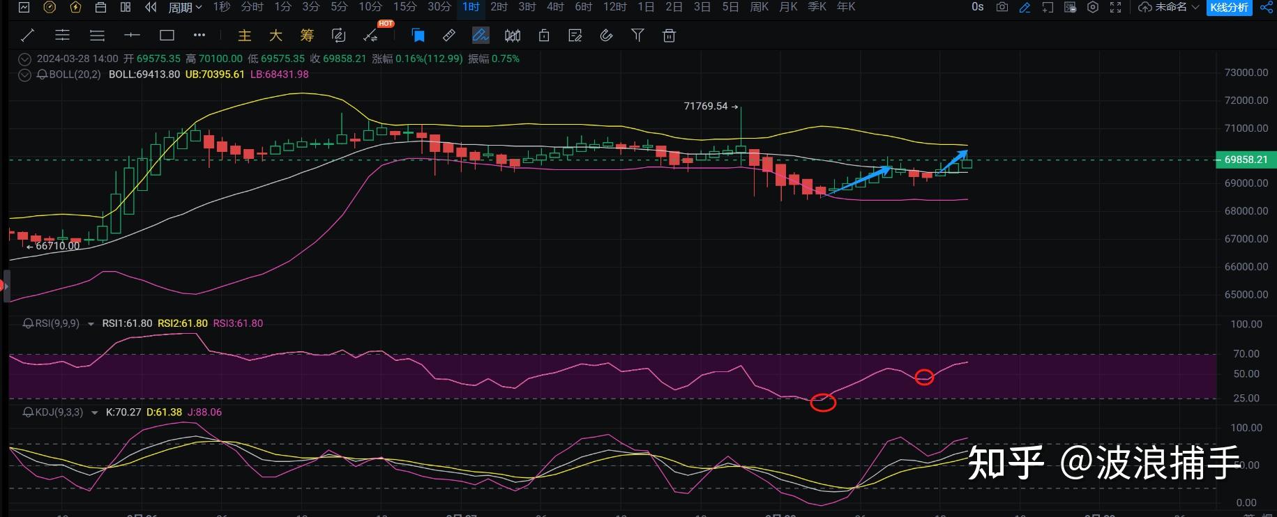 以太坊走势分析5.7 以太坊走势分析行情最新