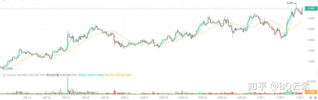 高盛以太坊预测 高盛预测的准不准?