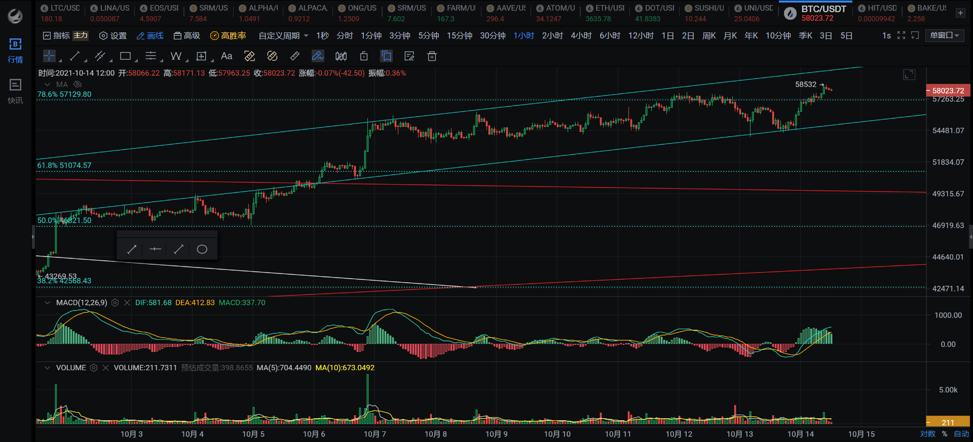 高盛以太坊预测 高盛预测的准不准?