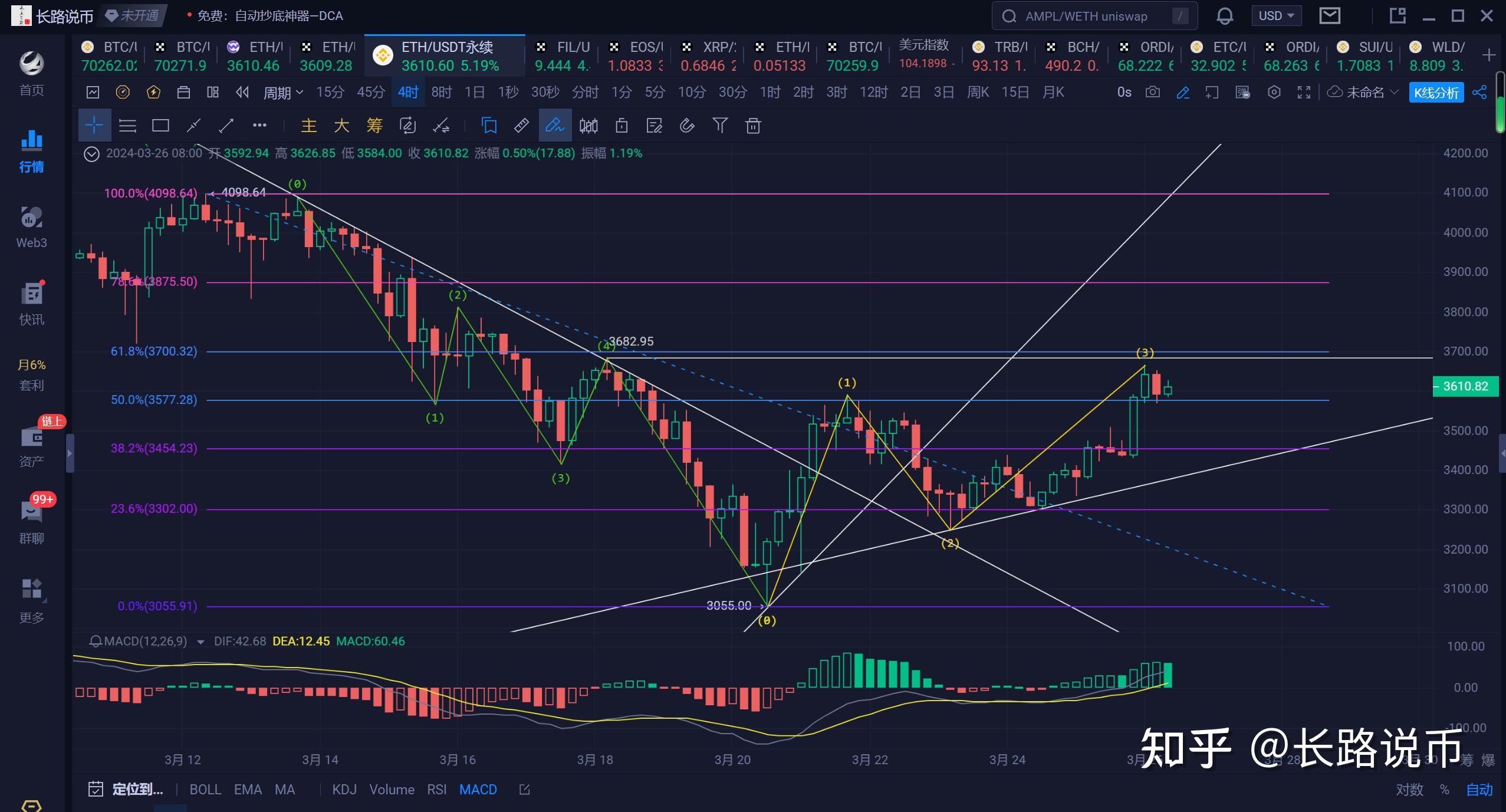 以太坊2020年走势 以太坊2020年走势图