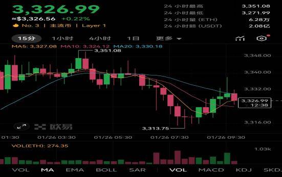 以太坊最新实时价 以太坊最新价格分析 以太坊最新实时价 以太坊最新价格分析