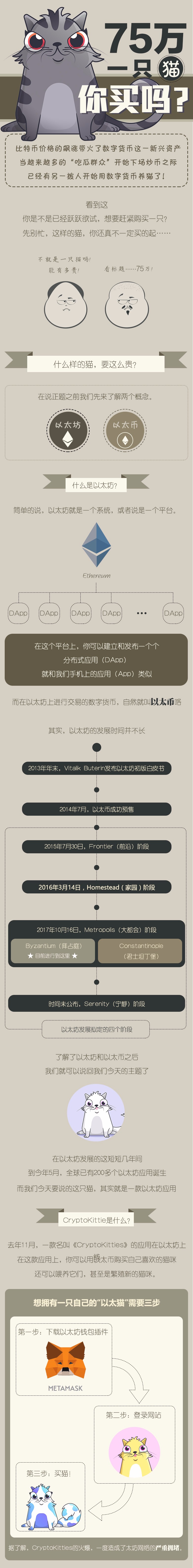 以太坊怎么挂卖 以太坊怎么卖出去 以太坊怎么挂卖 以太坊怎么卖出去