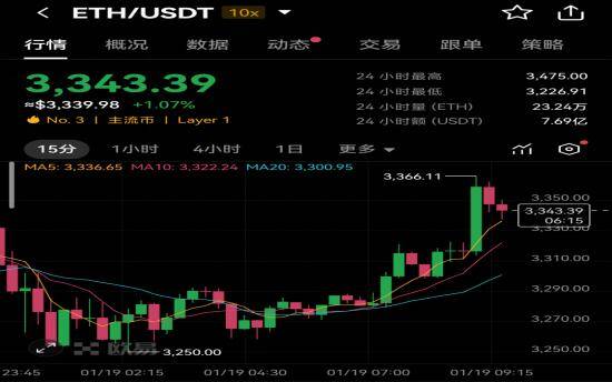 以太坊今年涨吗 以太坊2022年能涨到多少