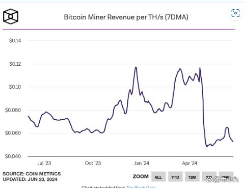 以太坊的历史新低 以太坊历年价格走势