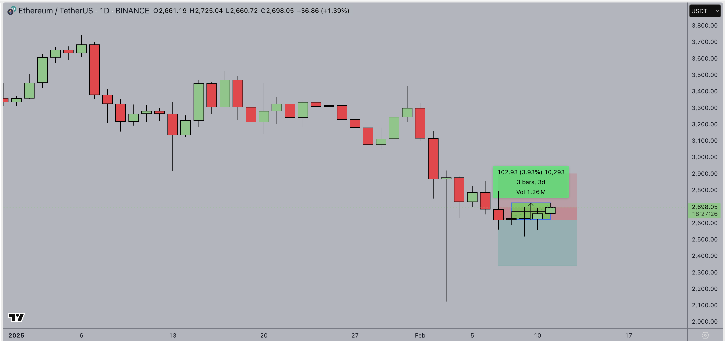 以太坊收菜价格 以太坊收菜价格多少
