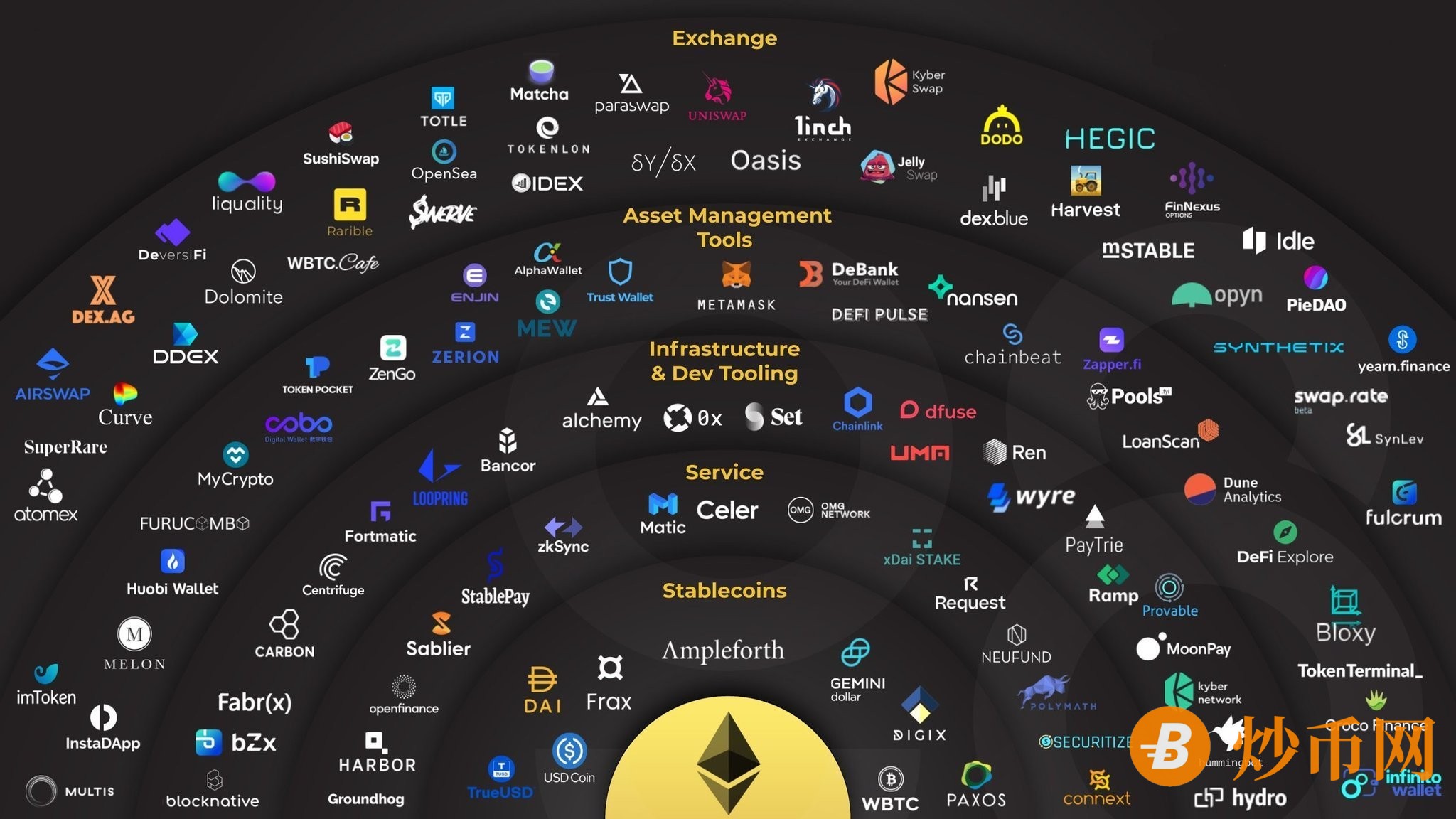 哪些是以太坊项目 哪些是以太坊项目的公司 哪些是以太坊项目 哪些是以太坊项目的公司