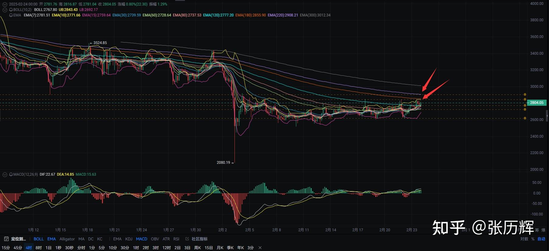 以太坊最新均线 以太坊价格k线图